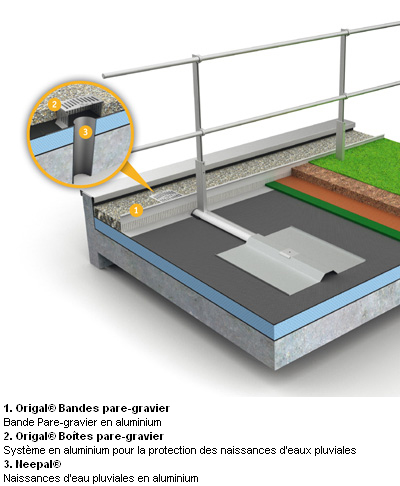 Barrial, systme de garde-corps en aluminium pour toitures-terrasses inaccessibles