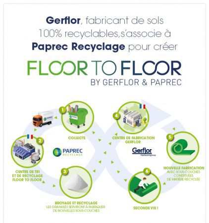 Gerflor s'associe  Paprec Recyclage pour crer Floor to Floor