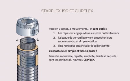 Le tubage flexible isol encore plus simple avec STARFLEX-ISO et CLIPFLEX