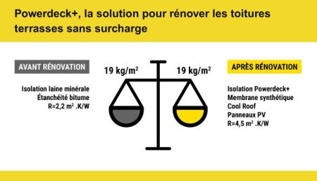 Isoler et solariser les toitures-terrasses sur bac acier Isoler et solariser les toitures-terrasses sur bac acier