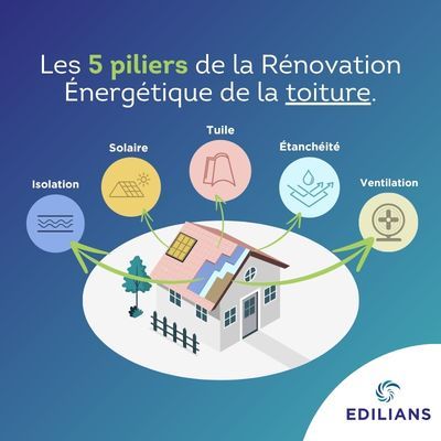 Une vision à 360° de la rénovation énergétique du toit Une vision à 360° de la rénovation énergétique du toit