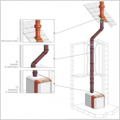 Dualis condensation - Conduit pour chaudires gaz/fioul