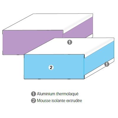 Thermotop T / AT - Panneau de toiture de véranda isolant 