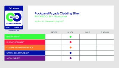 Solutions de façade certifiées Cradle to Cradle - Brochure durabilité