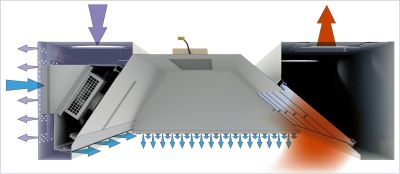 NOVAX 90/10 3D - NOVAX CONFORT 90/10 3D - Hotte soudée rideau inductif 3directions