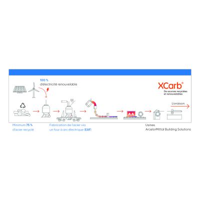 XCarb - Solutions bas-carbone