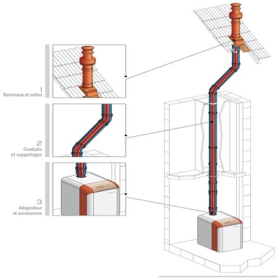 Dualis condensation - Conduit pour chaudires gaz/fioul