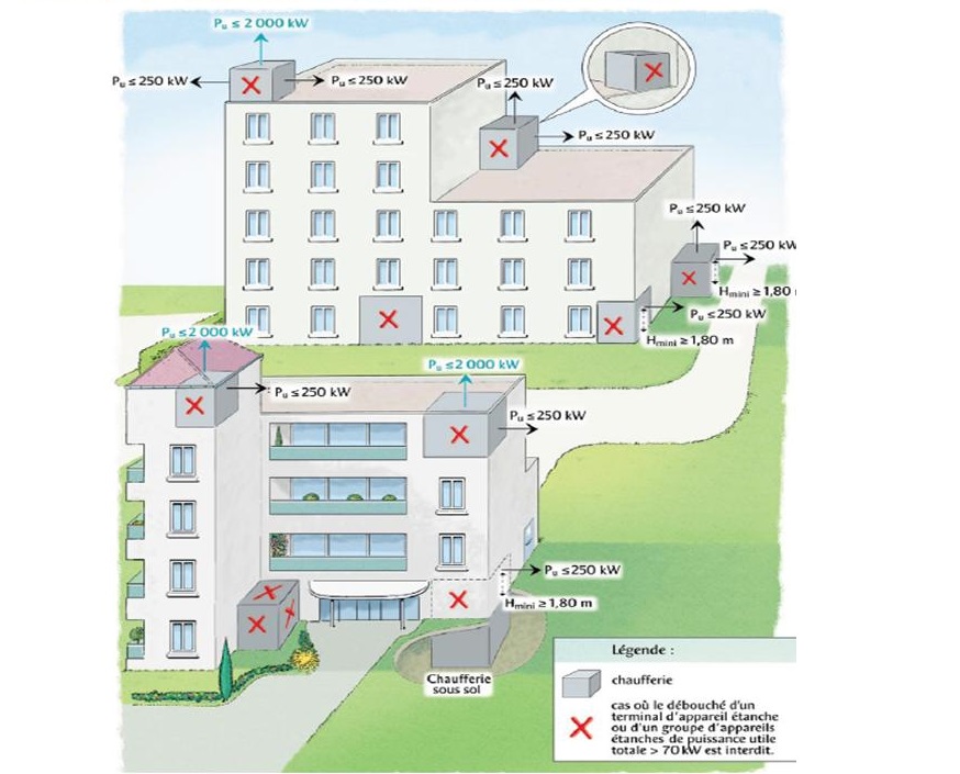 Comment rénover la chaufferie d'un immeuble ?