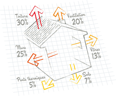 Compteur d'énergie thermique : installation, coût et fonctionnement
