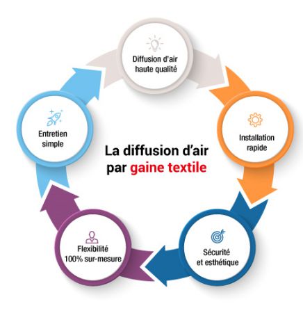 Efficacité et confort thermique en milieu professionnel ?