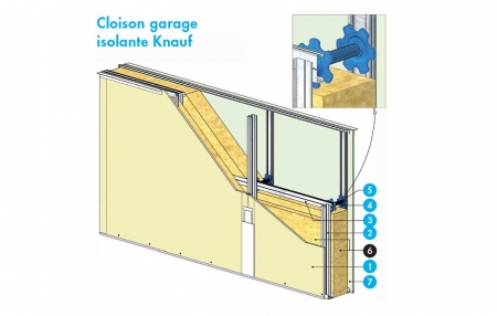 Nouvelle cloison garage isolante Knauf, pour la séparation entre locaux chauffés et non chauffés.