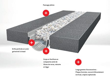 MEA DECOSTONE Système de drainage décoratif, esthétique et innovant