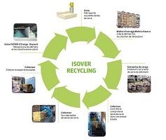 ISOVER Recycling, la premire filire au monde de recyclage des dchets de laine de verre