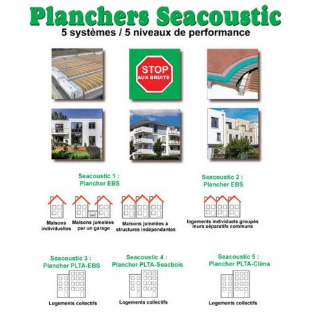 Planchers Seacoustic : conciliez Performances Acoustiques et Thermiques