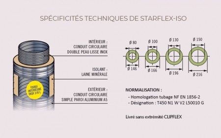 Le tubage flexible isol encore plus simple avec STARFLEX-ISO et CLIPFLEX