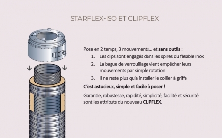 Le tubage flexible isolé encore plus simple avec STARFLEX-ISO et CLIPFLEX