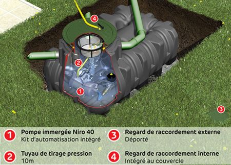 Maximisez vos conomies d'eau avec le kit Jardin Confort pour cuve Platine