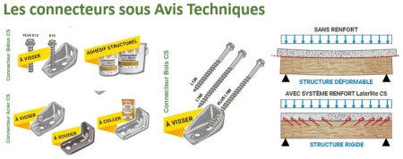 Renforcement des planchers avec les btons structurels lgers Latermix Btons et Connecteurs CS