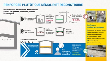 Renforcement des planchers avec les btons structurels lgers Latermix Btons et Connecteurs CS