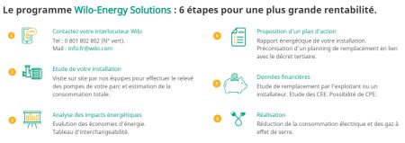 Le dcret BACS : une rglementation cl pour l'efficacit nergtique des btiments tertiaires