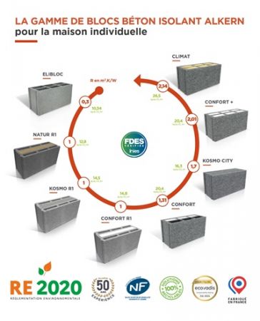 La gamme de blocs isolants Alkern