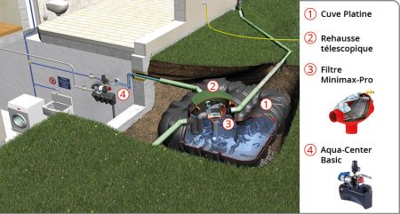 Grez l'eau de pluie avec le Kit complet Habitat Platine Eco Plus