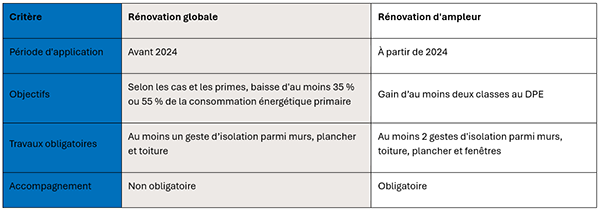 Dveloppez votre activit en rnovation globale