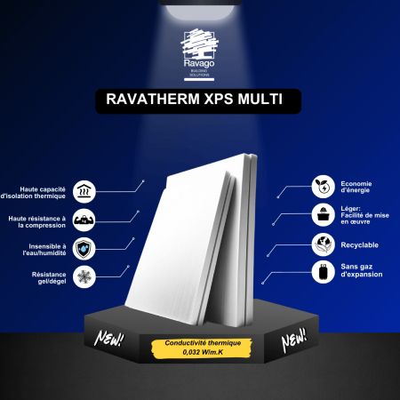 RAVATHERM XPS fait peau neuve: dcouvrez la nouvelle gamme