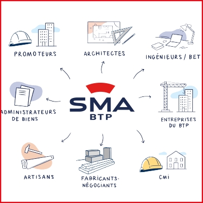 Opter pour SMABTP, cest rejoindre lassureur de rfrence de la grande famille du BTP