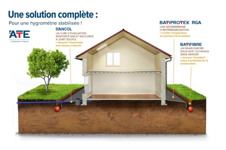 Retrait-gonflement des argiles : les solutions pour protger votre construction