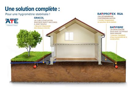 Retrait-gonflement des argiles : une solution pour une hygromtrie stabilise