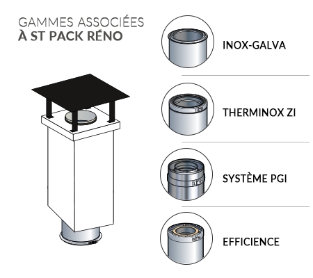 Dcouvrez ST PACK RNO, lalternative esthtique et conomique aux sorties de toit rondes en inox