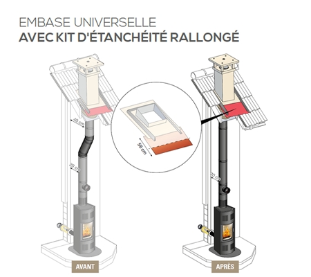 Dcouvrez ST PACK RNO, lalternative esthtique et conomique aux sorties de toit rondes en inox