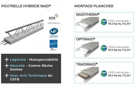 Les solutions Fabemi pour passer les seuils 2025 de la RE2020