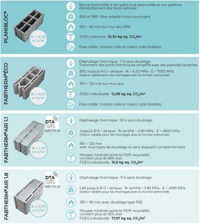 Les solutions Fabemi pour passer les seuils 2025 de la RE2020