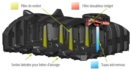 Cuve plate pack'eau : innovation durable et performante pour la valorisation de l'eau de pluie