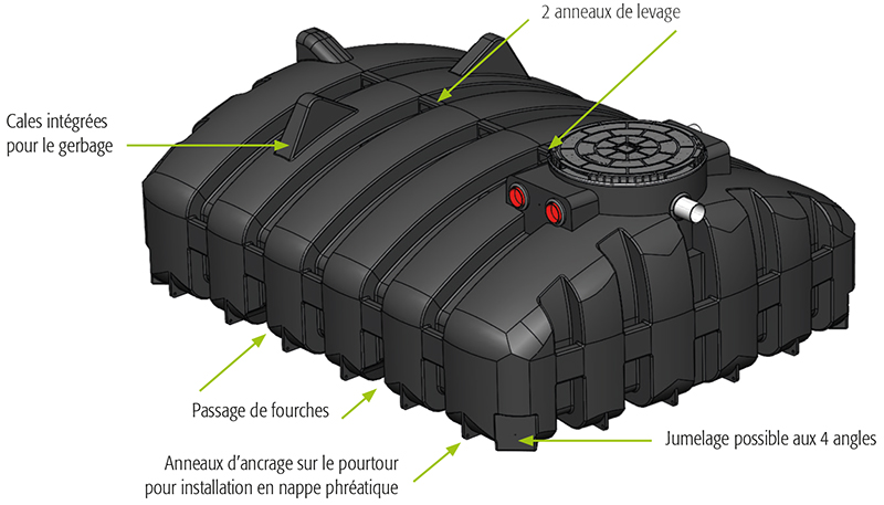 Cuve plate pack'eau : innovation durable et performante pour la valorisation de l'eau de pluie