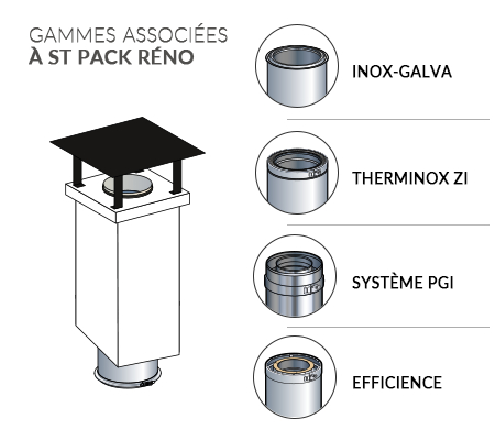 ST PACK RÉNO, l'alternative esthétique et économique aux sorties de toit rondes en inox