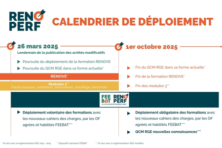 Les clés d'une rénovation énergétique de qualité