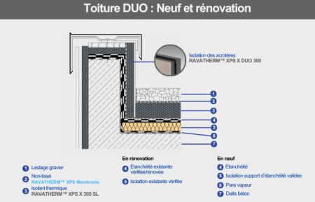 Une solution d'isolation fiable et durable pour vos projets de rénovation
