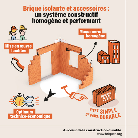 Maçonnerie isolante en brique et accessoires : l'optimum technico-économique