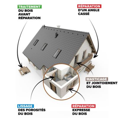 Réparer plutôt que remplacer : et si vous redonniez vie aux menuiseries bois ?