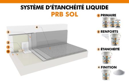 Une solution d'étanchéité liquide directement circulable qui facilite vos chantiers