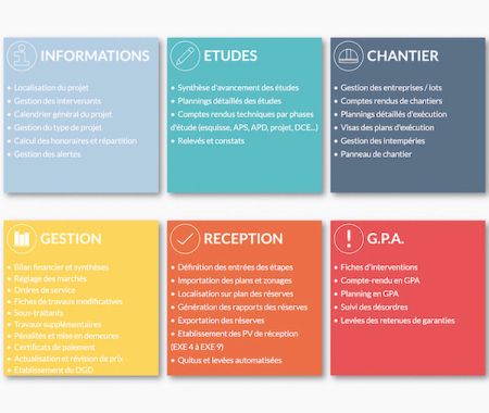 3 solutions pour des chantiers maîtrisés