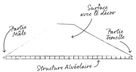 Transformez votre salle de bains avec nos panneaux muraux