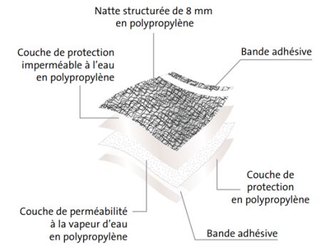 Protéger les toitures métalliques : ventilation, gestion de l'humidité et confort acoustique