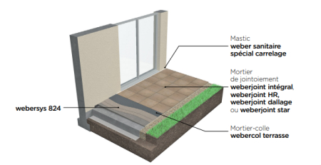 La pose de carrelage en terrasse