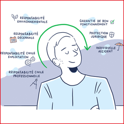 Optez pour SMABTP et bénéficiez d’une couverture à 360° 