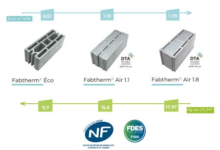Fabemi accompagne vos constructions durables et performantes
