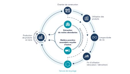 Façades durables : la performance énergétique au coeur de la démarche Rockpanel